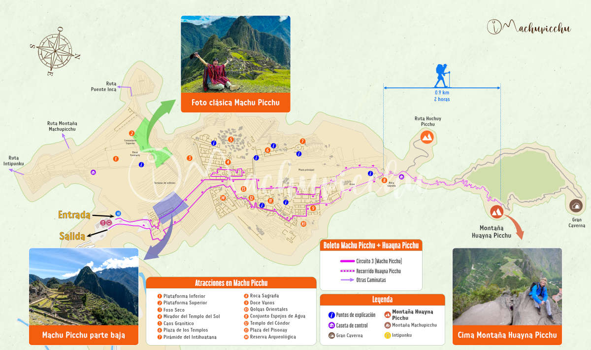 Mapa de la ruta de Machu Picchu y Huayna Picchu