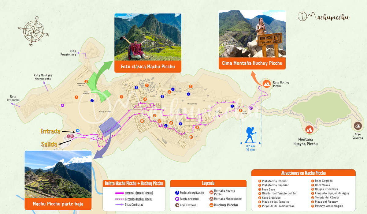 Mapa del recorrido de Machu Picchu con Huchuy Picchu