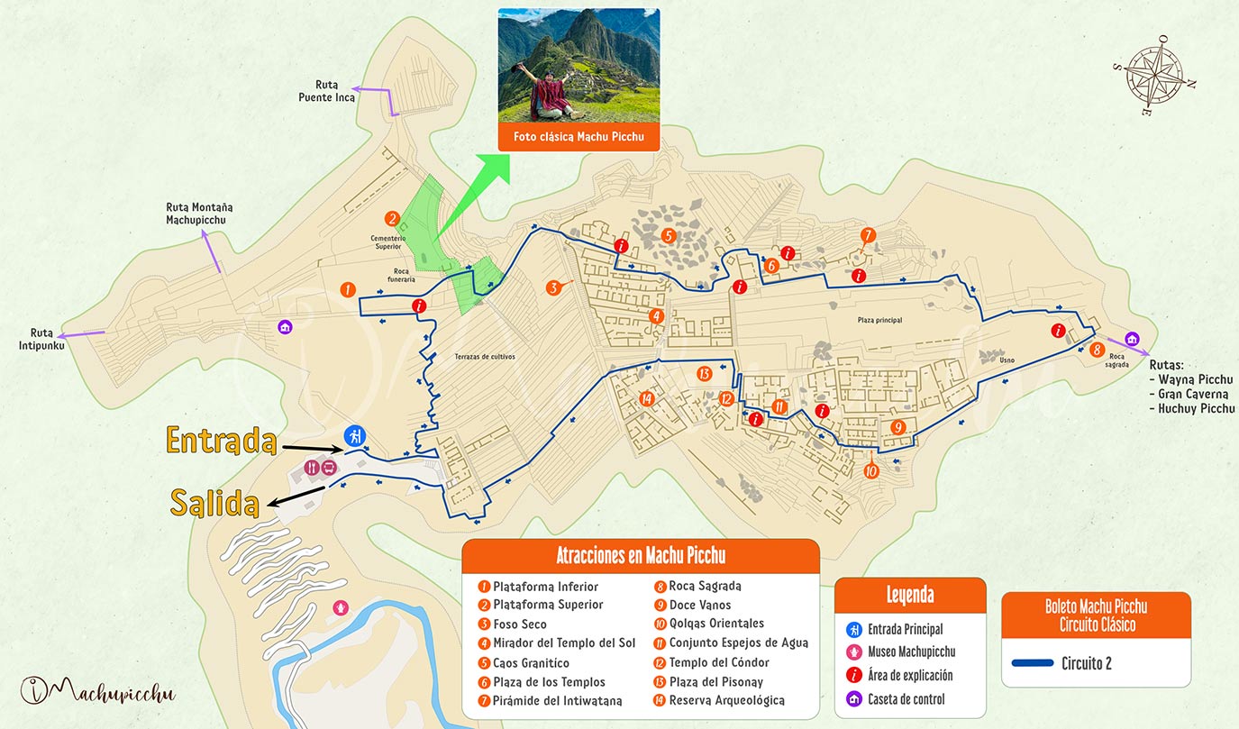 Mapa del circuito Clásico de Machu Picchu